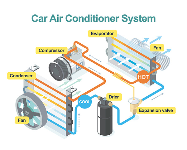 Why Your Car’s A/C Blows Cold While Driving but Warm at Stoplights